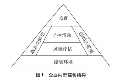 税务风险评估与企业内部控制的关系